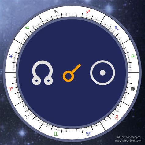 north node conjunct sun natal|north node sun synastry meaning.